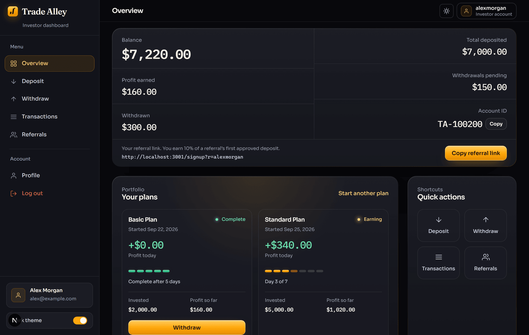 The Trade Alley investor dashboard, showing balance, active plans and quick actions